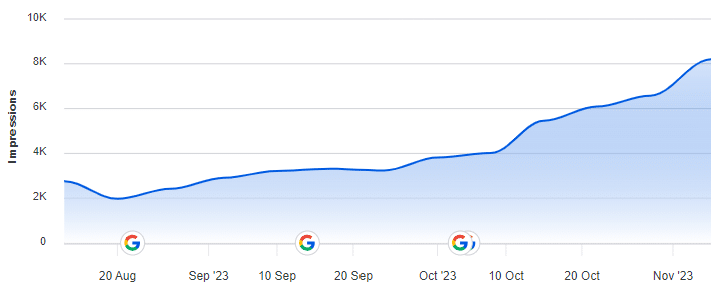 Search Results 3Months