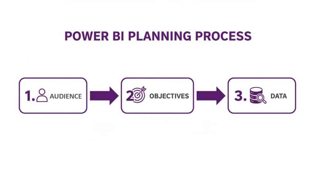 how to create power bi dashboard bi planning1 how to create power bi dashboard bi planning1