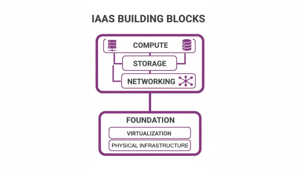 what is infrastructure as a service iaas architecture what is infrastructure as a service iaas architecture