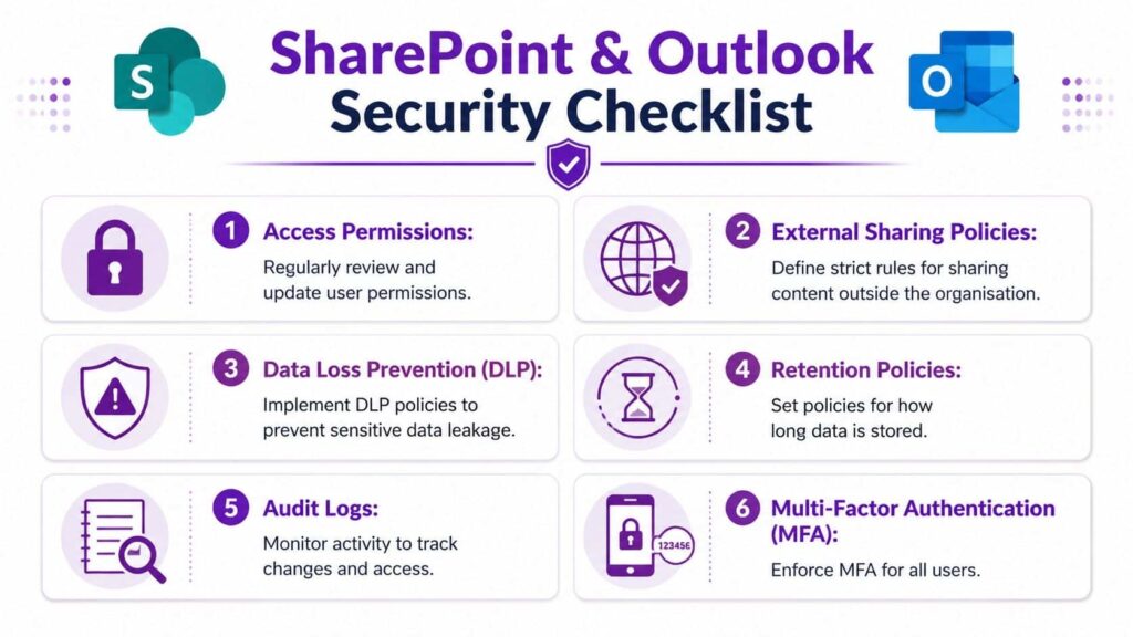 - Pioneering IT Solutions | F1Group in Lincoln & Nottingham A security checklist graphic for SharePoint and Outlook outlining six essential steps for protecting business data.