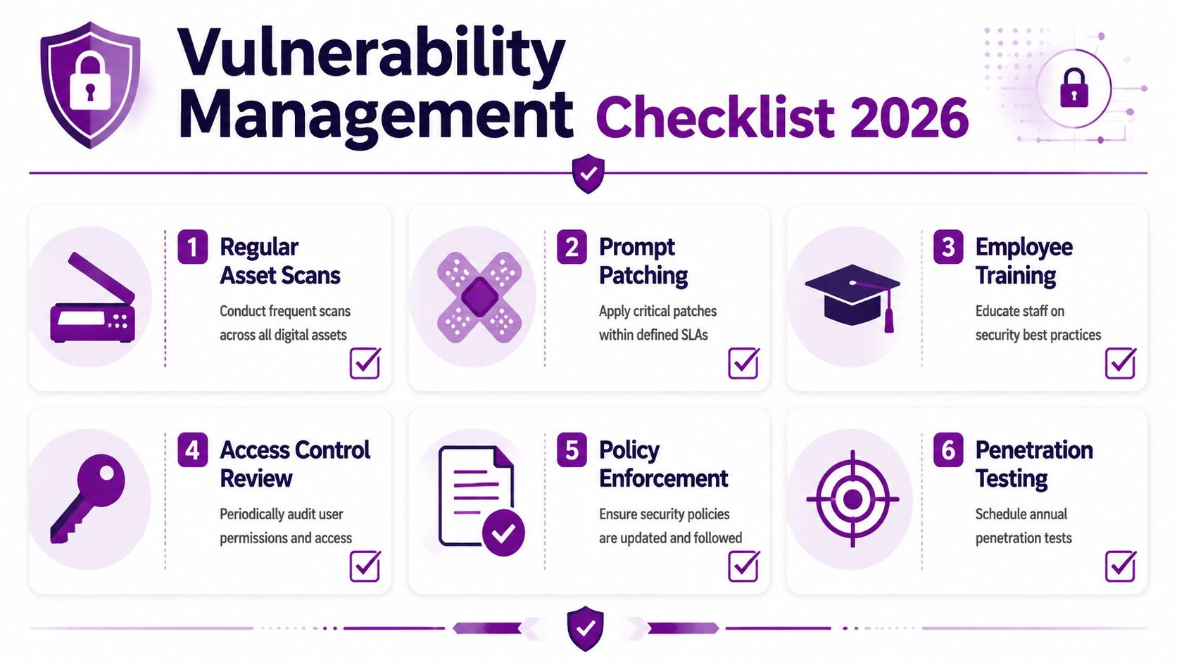 A six-step checklist titled Vulnerability Management 2026 outlining essential security practices for organizations.