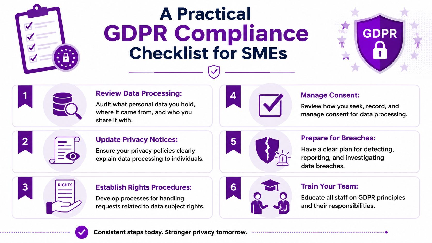 A infographic titled A Practical GDPR Compliance Checklist for SMEs with six numbered actionable business steps.