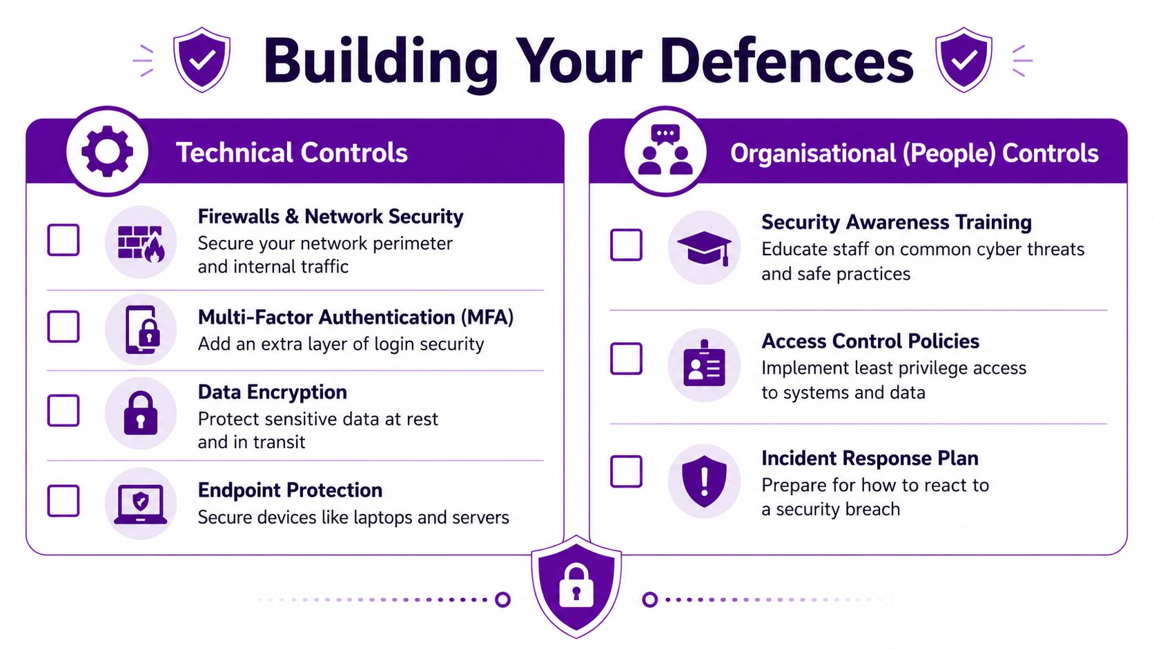 An infographic titled Building Your Defences outlining technical and organisational information security control strategies.
