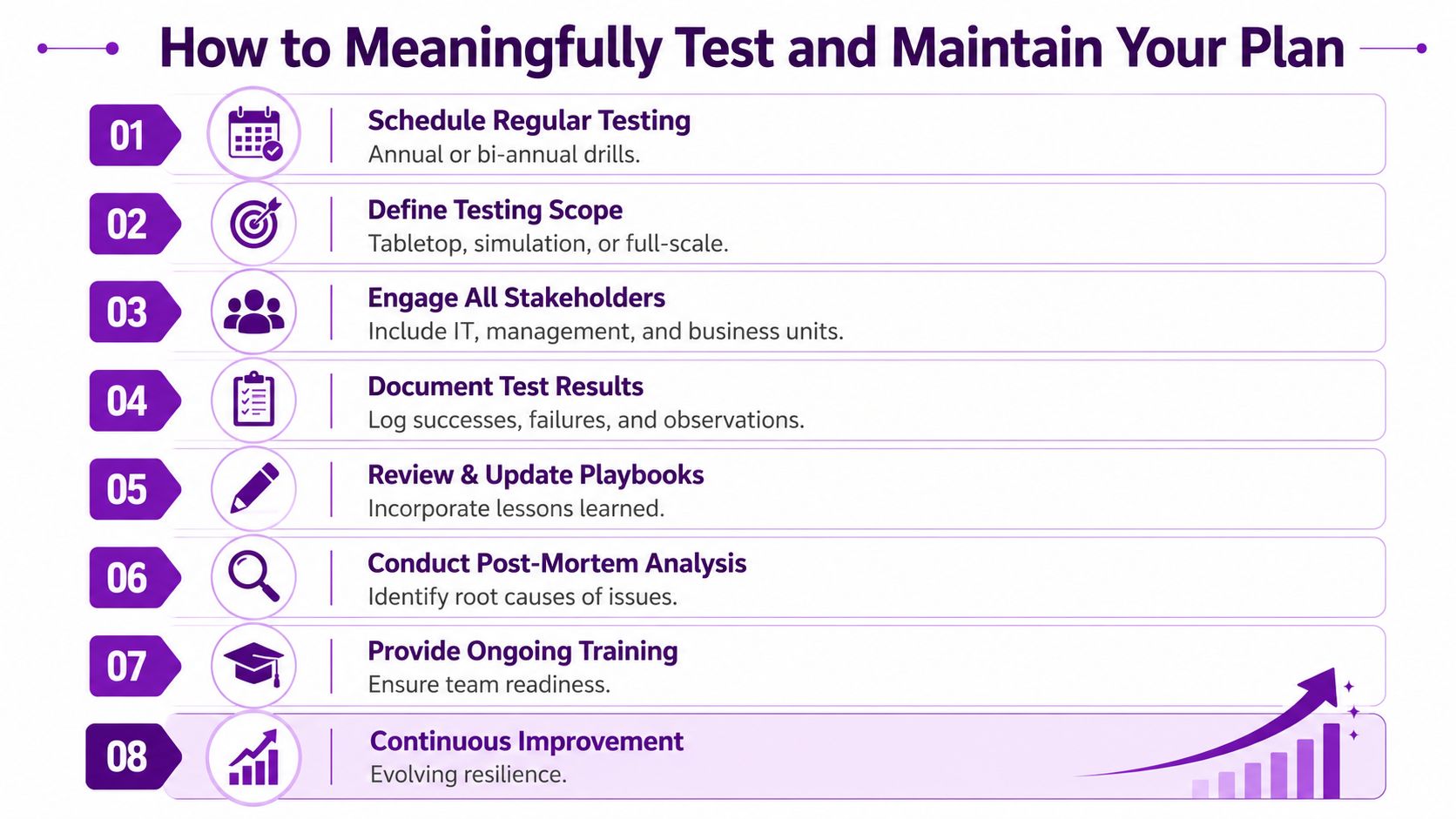 A structured 8-step guide on how to meaningfully test and maintain a business disaster recovery plan.