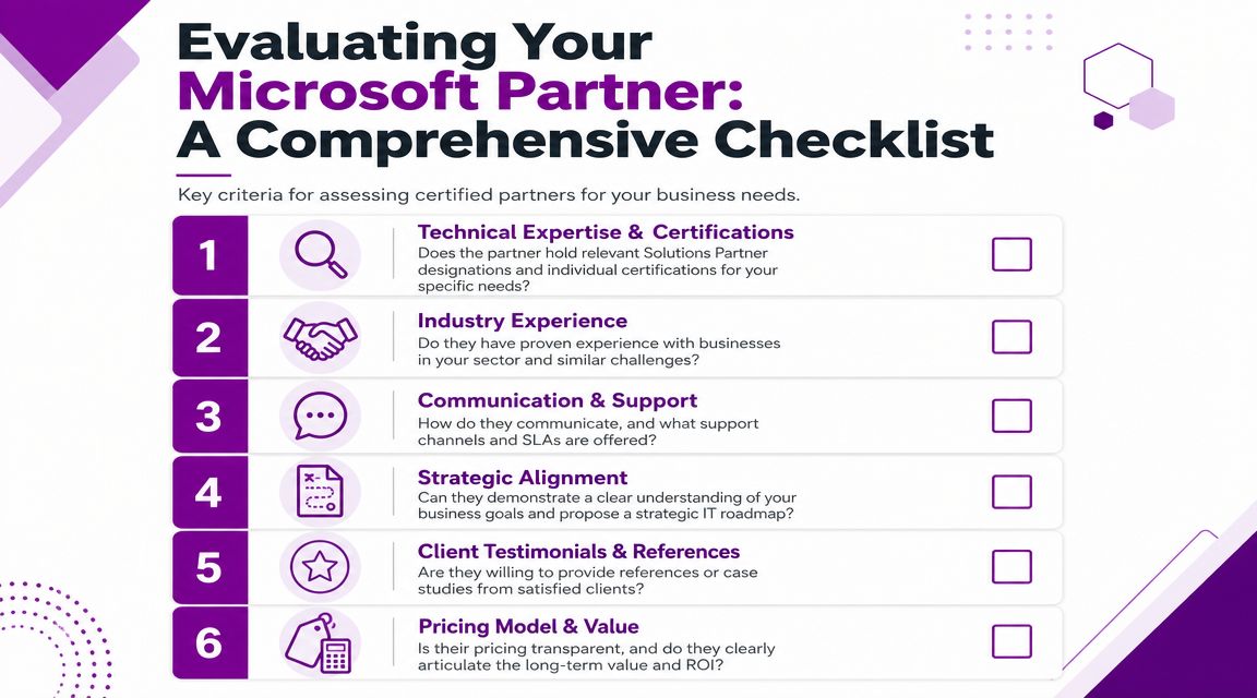 A comprehensive checklist for evaluating Microsoft certified partners based on key business criteria and technical expertise.