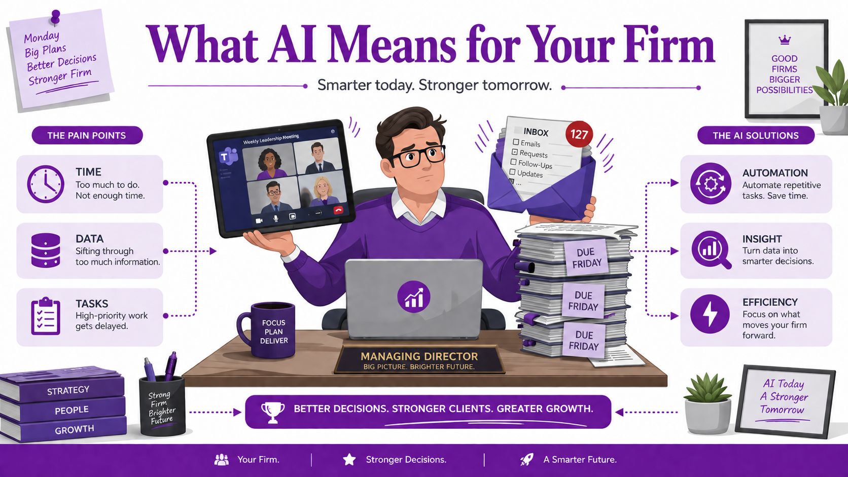 A managing director overwhelmed by tasks and data discovers how AI solutions improve business efficiency and decision-making.