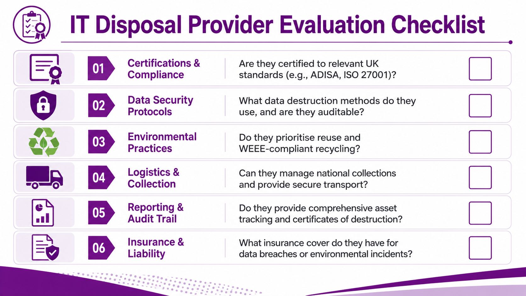 A professional IT disposal provider evaluation checklist with six key criteria for businesses to assess security and compliance.