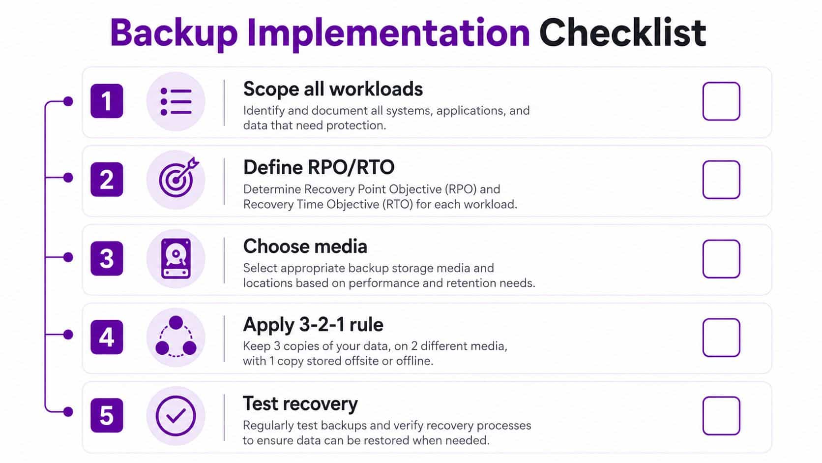 A five-step checklist illustrating best practices for implementing a reliable business data backup strategy.