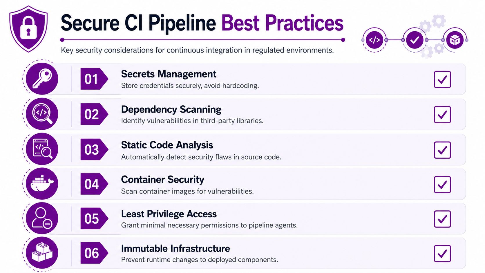 A list of six best practices for maintaining security within a continuous integration pipeline.
