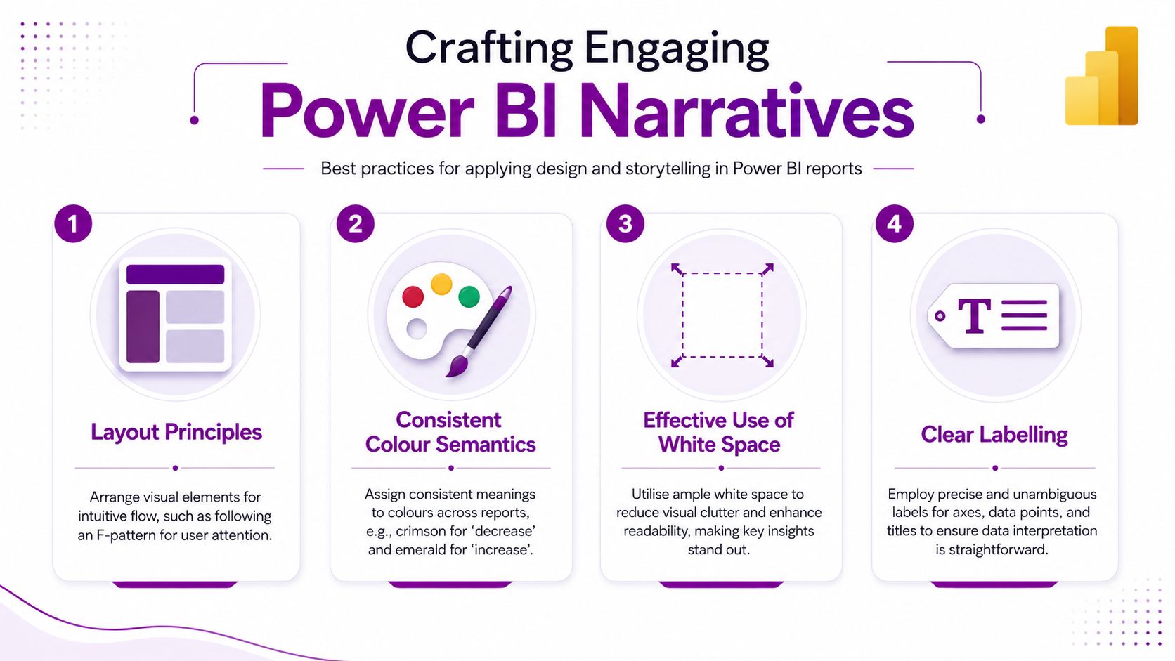 An infographic detailing four best practices for creating engaging and effective Power BI data visualization reports.