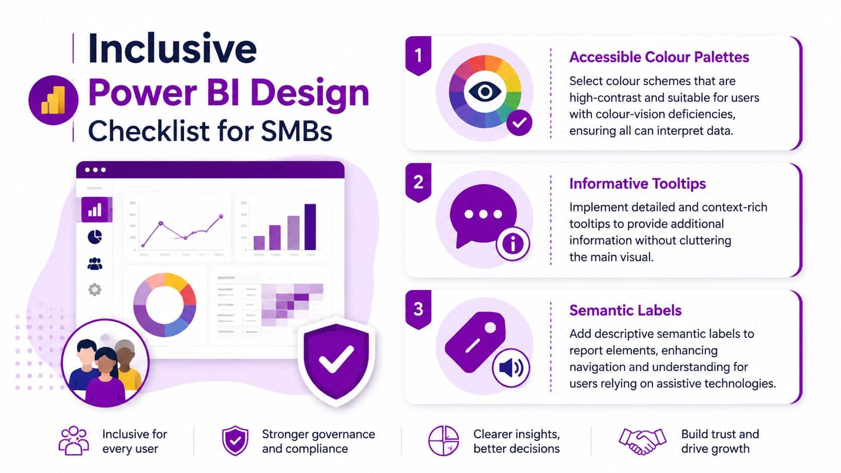An infographic titled Inclusive Power BI Design Checklist for SMBs, featuring three tips for accessible dashboard creation.