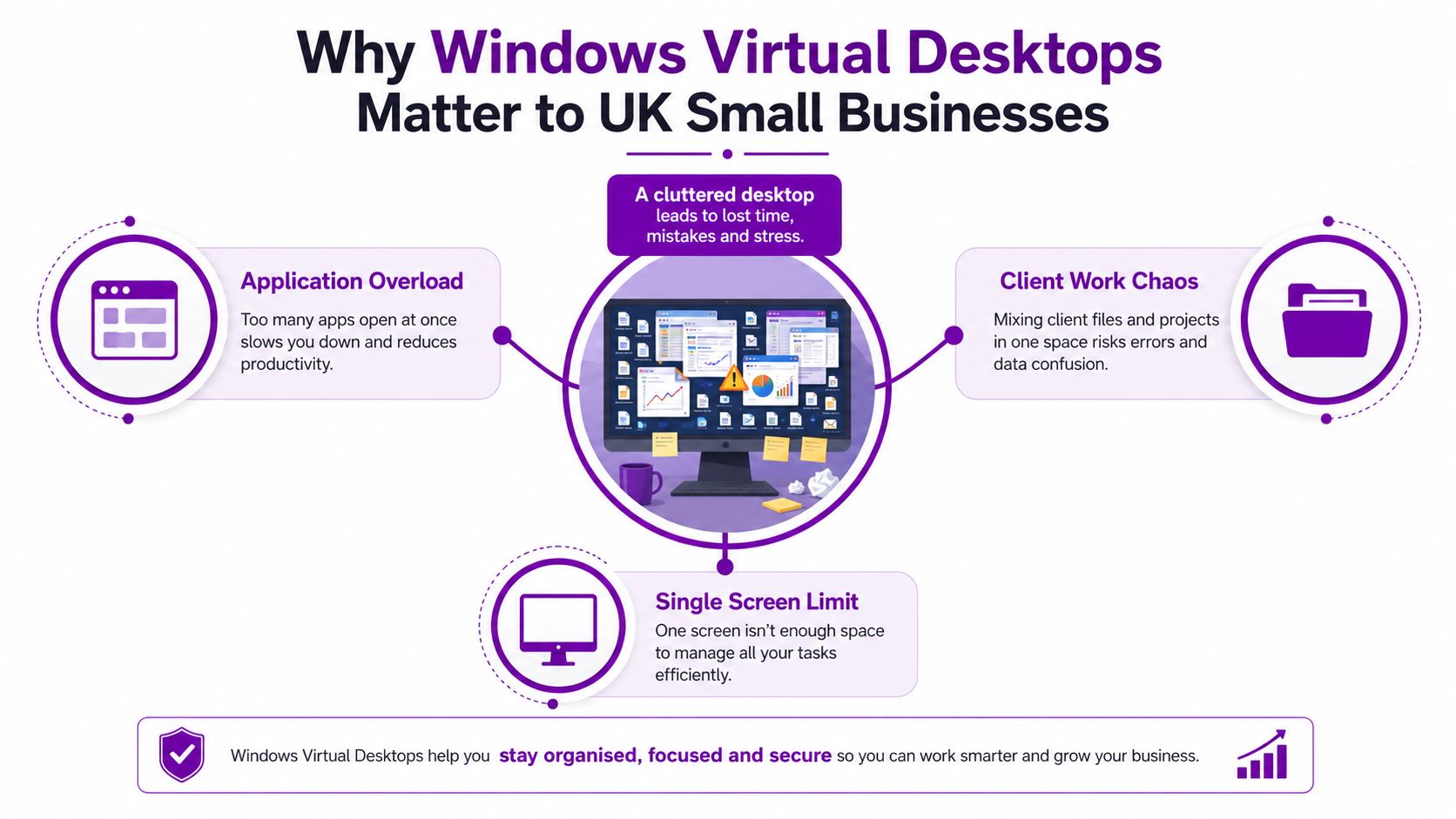 An infographic showing the benefits of using Windows Virtual Desktops for UK small businesses to improve productivity.