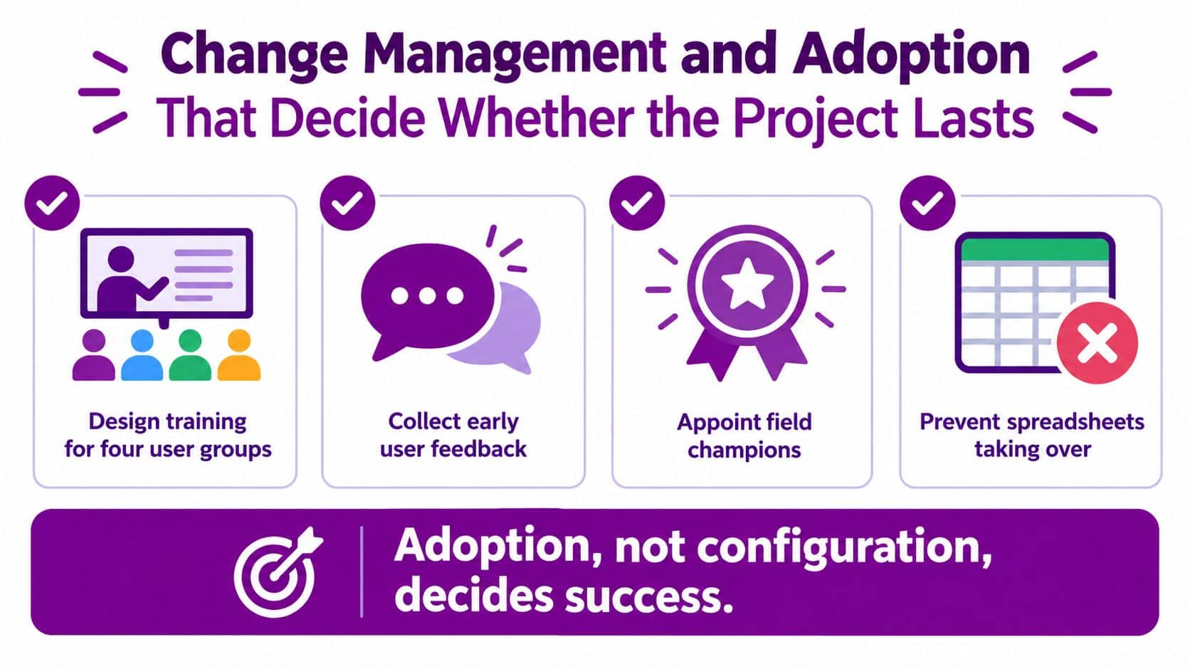 A graphic listing four key change management and adoption steps for project success in a business environment.