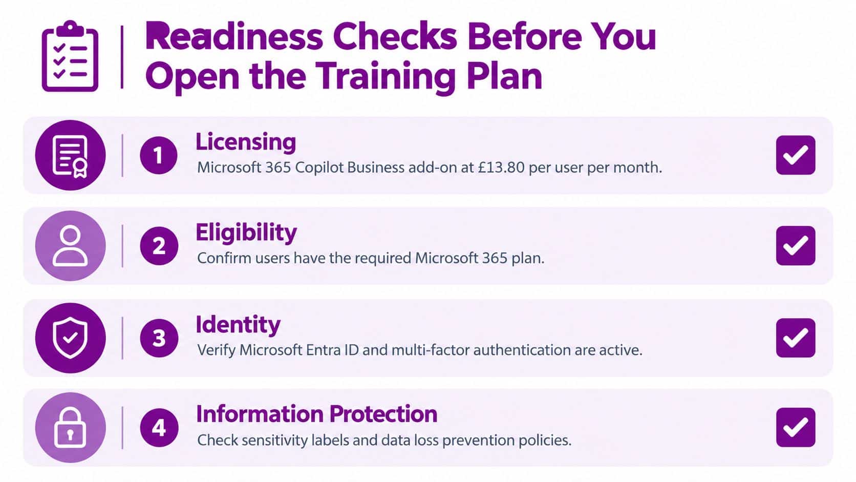 A checklist infographic titled Readiness Checks Before You Open the Training Plan for Microsoft 365 Copilot.