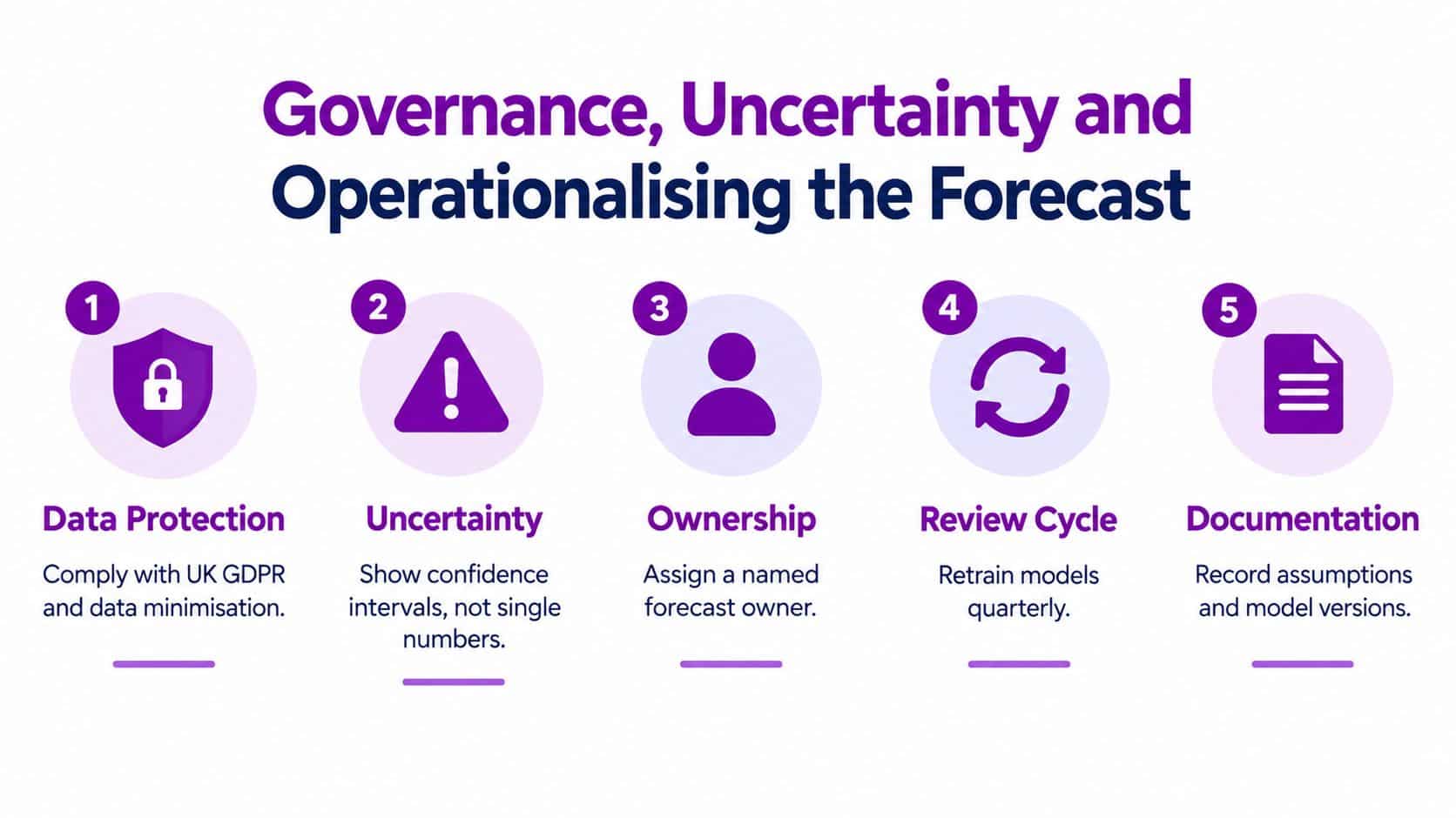 A five-step guide on governance, uncertainty, and operationalizing forecasts for data protection, ownership, and documentation.