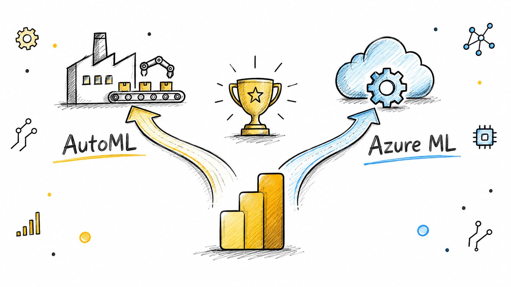 A hand-drawn illustration showing AutoML and Azure ML processes flowing into a business growth chart.